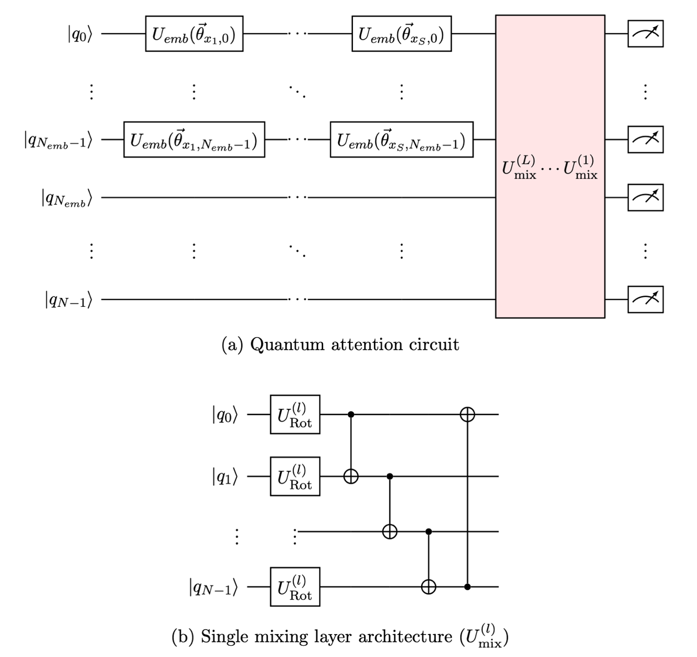 Topology of the Universal Quantum Transformer (UQT)