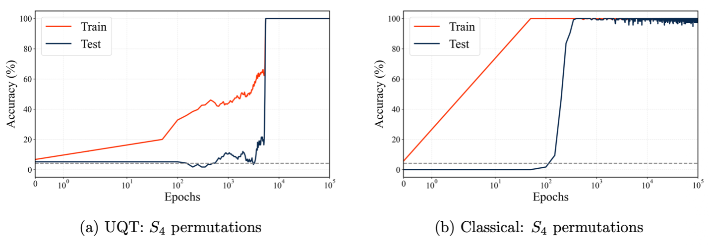 Crystallization vs. Instability